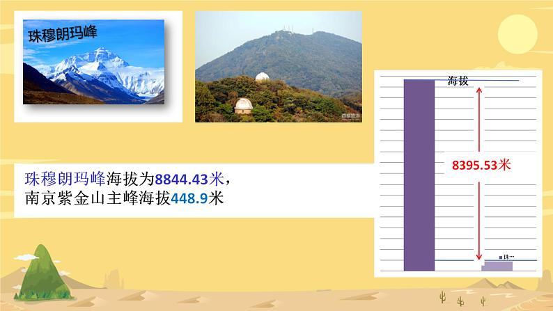 初中  地理  人教版（2024）  七年级上册(2024)  第二章 地图  第二节 地形图的判读 课件第4页