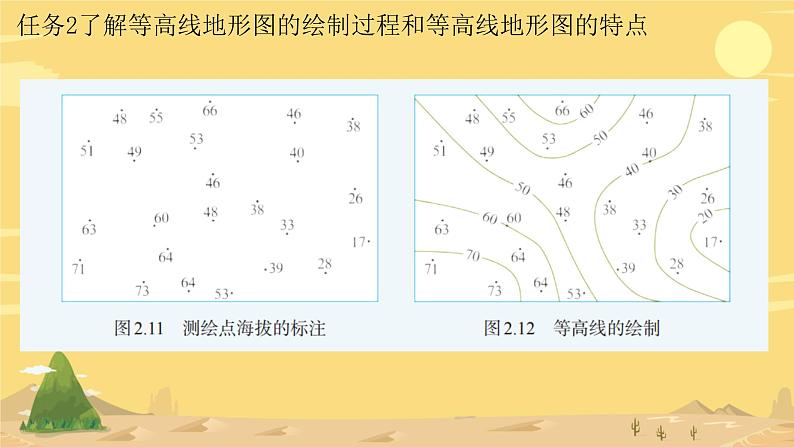 初中  地理  人教版（2024）  七年级上册(2024)  第二章 地图  第二节 地形图的判读 课件第5页