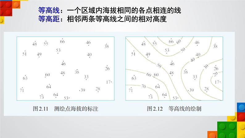 初中  地理  人教版（2024）  七年级上册(2024)  第二章 地图  第二节 地形图的判读 课件第6页