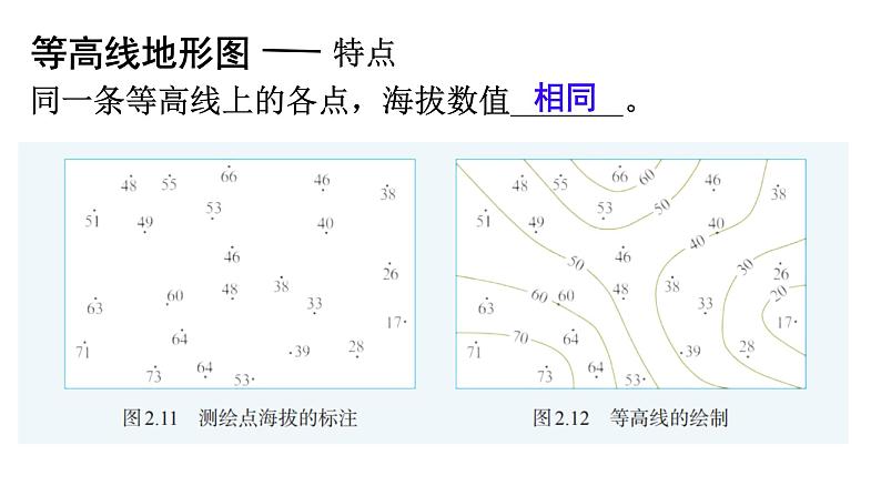 初中  地理  人教版（2024）  七年级上册(2024)  第二章 地图  第二节 地形图的判读 课件第7页