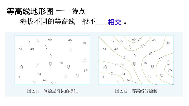 初中  地理  人教版（2024）  七年级上册(2024)  第二章 地图  第二节 地形图的判读 课件第8页