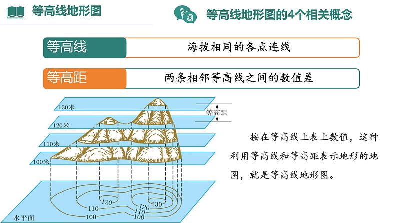 初中  地理  人教版（2024）  七年级上册(2024)  第二章 地图  第二节 地形图的判读 课件07