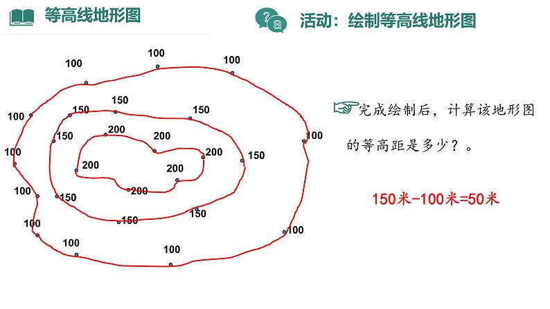 初中  地理  人教版（2024）  七年级上册(2024)  第二章 地图  第二节 地形图的判读 课件08