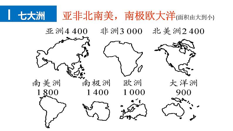 人教版地理七年级上册3.1《大洲与大洋》复习课课件第8页