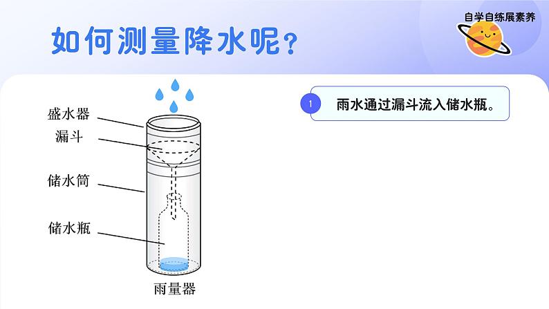 人教版地理七年级上册4.3《降水的变化和分布》（课件）第7页