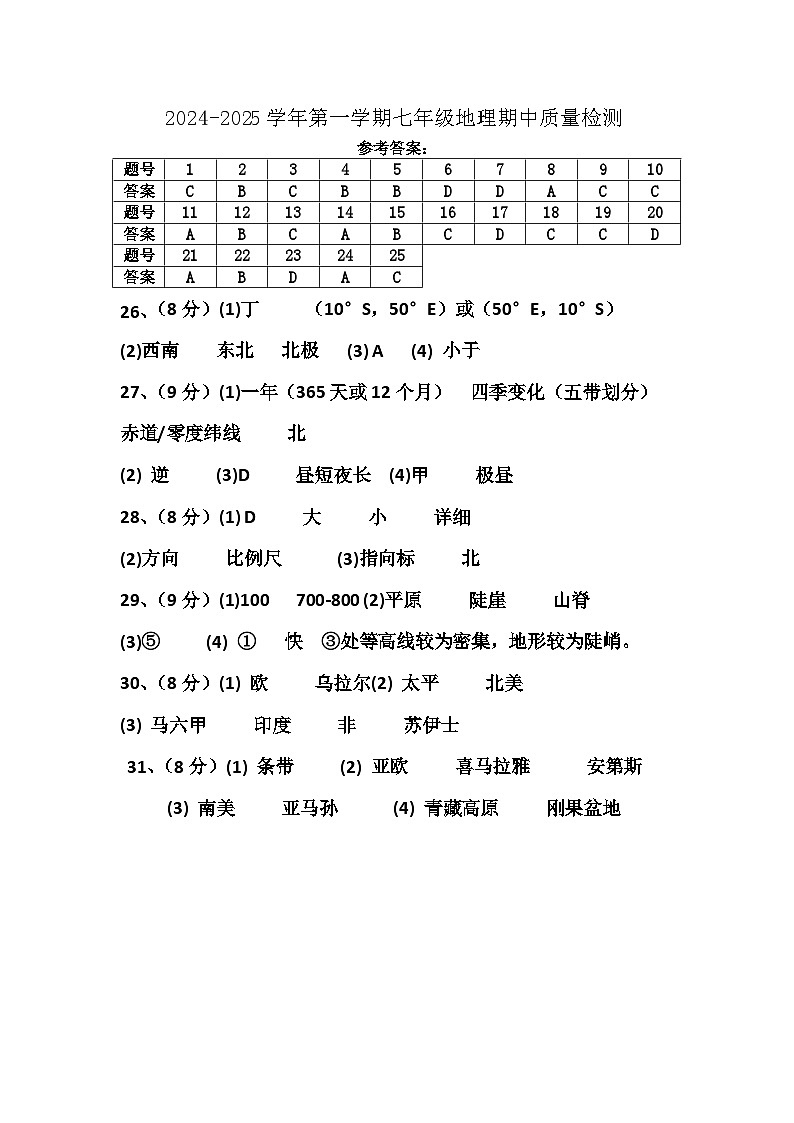 2024-2025学年第一学期七年级地理期中考试参考答案第1页