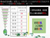 初中  地理  人教版（2024）  七年级上册(2024)  第五章 居民与文化  第一节 人口与人种 课件