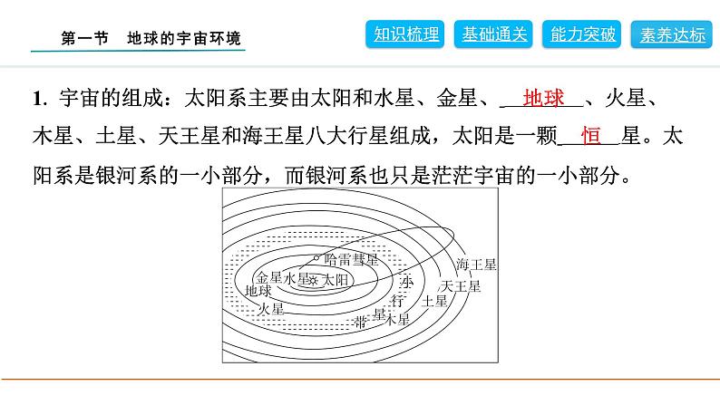 2024人教版地理七年级上册第一章地球1.1   地球的宇宙环境 习题课件ppt第3页