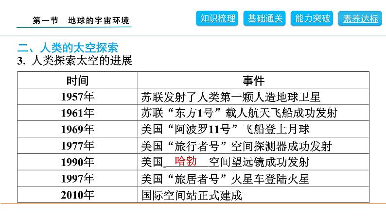 2024人教版地理七年级上册第一章地球1.1   地球的宇宙环境 习题课件ppt第5页