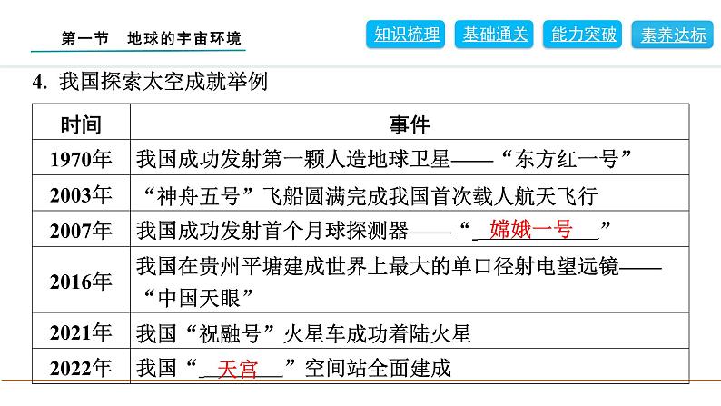 2024人教版地理七年级上册第一章地球1.1   地球的宇宙环境 习题课件ppt第6页