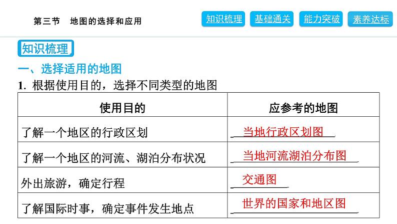 2024人教版地理七年级上册第二章地图2.3　地图的选择和应用 习题课件ppt第2页