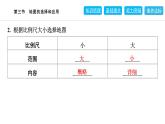 2024人教版地理七年级上册第二章地图2.3　地图的选择和应用 习题课件ppt