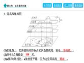 2024人教版地理七年级上册第二章地图2.2　地形图的判读 习题课件ppt