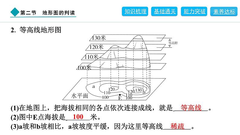 2024人教版地理七年级上册第二章地图2.2　地形图的判读 习题课件ppt第3页