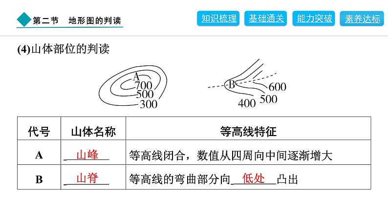 2024人教版地理七年级上册第二章地图2.2　地形图的判读 习题课件ppt第4页