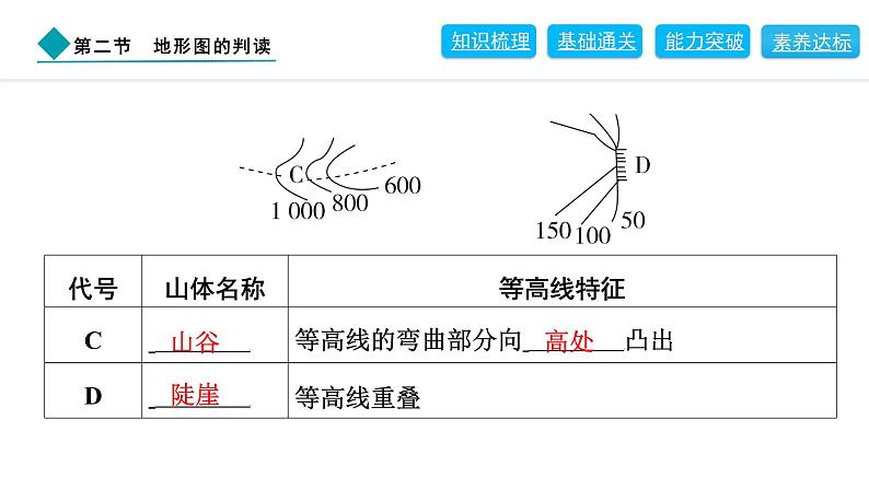 2024人教版地理七年级上册第二章地图2.2　地形图的判读 习题课件ppt第5页