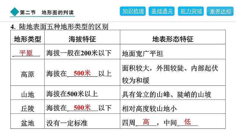 2024人教版地理七年级上册第二章地图2.2　地形图的判读 习题课件ppt第7页