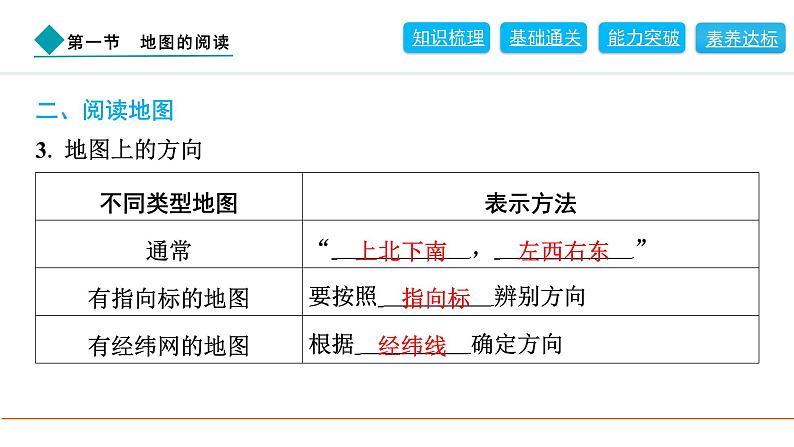 2024人教版地理七年级上册第二章地图2.1　地图的阅读 习题课件ppt第3页