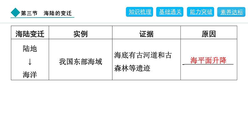 2024人教版地理七年级上册第三章陆地和海洋3.3　海陆的变迁 习题课件ppt第3页