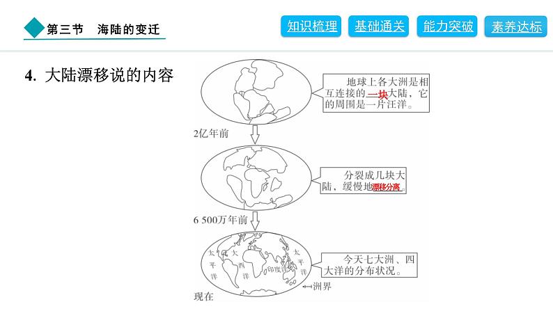 2024人教版地理七年级上册第三章陆地和海洋3.3　海陆的变迁 习题课件ppt第5页