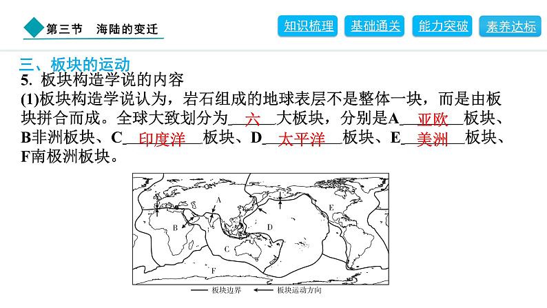 2024人教版地理七年级上册第三章陆地和海洋3.3　海陆的变迁 习题课件ppt第7页