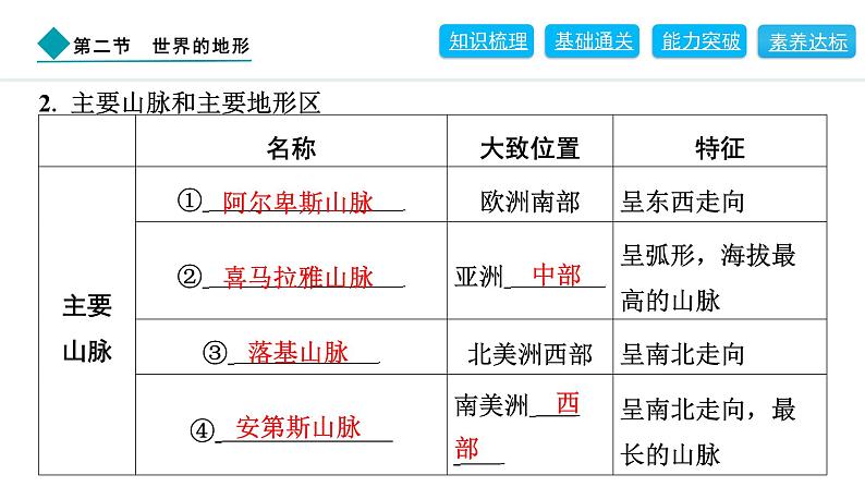 2024人教版地理七年级上册第三章陆地和海洋3.2　世界的地形 习题课件ppt第3页