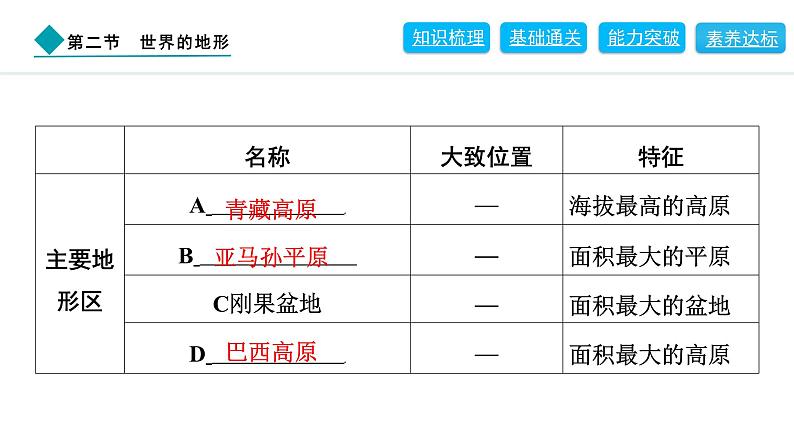 2024人教版地理七年级上册第三章陆地和海洋3.2　世界的地形 习题课件ppt第4页