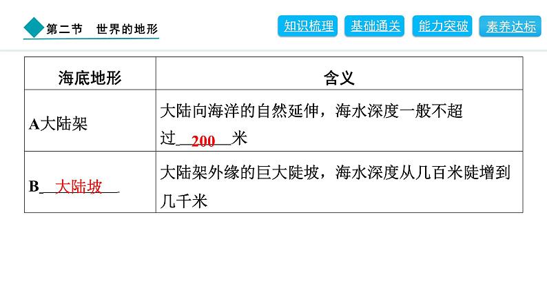 2024人教版地理七年级上册第三章陆地和海洋3.2　世界的地形 习题课件ppt第7页