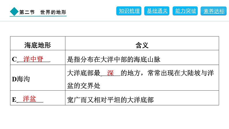 2024人教版地理七年级上册第三章陆地和海洋3.2　世界的地形 习题课件ppt第8页