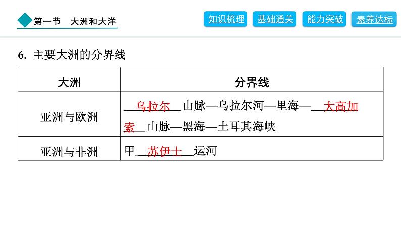 2024人教版地理七年级上册第三章陆地和海洋3.1　大洲和大洋 习题课件ppt第6页