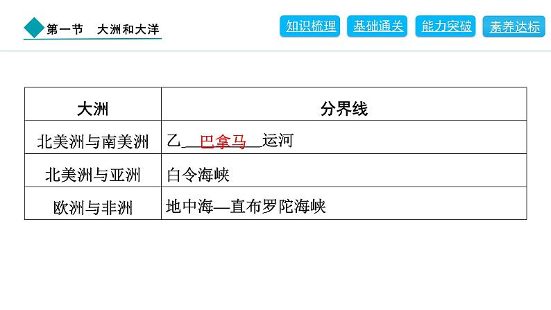 2024人教版地理七年级上册第三章陆地和海洋3.1　大洲和大洋 习题课件ppt第7页