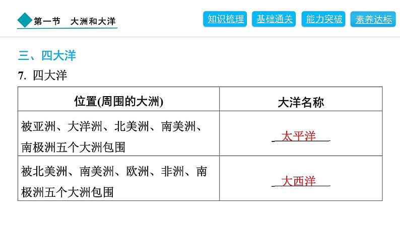 2024人教版地理七年级上册第三章陆地和海洋3.1　大洲和大洋 习题课件ppt第8页