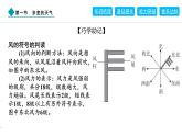 2024人教版地理七年级上册第四章天气与气候4.1　多变的天气 习题课件ppt