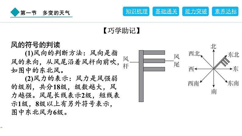 2024人教版地理七年级上册第四章天气与气候4.1　多变的天气 习题课件ppt第4页