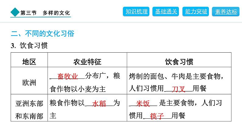 2024人教版地理七年级上册第五章居民与文化5.3　多样的文化 习题课件ppt第4页