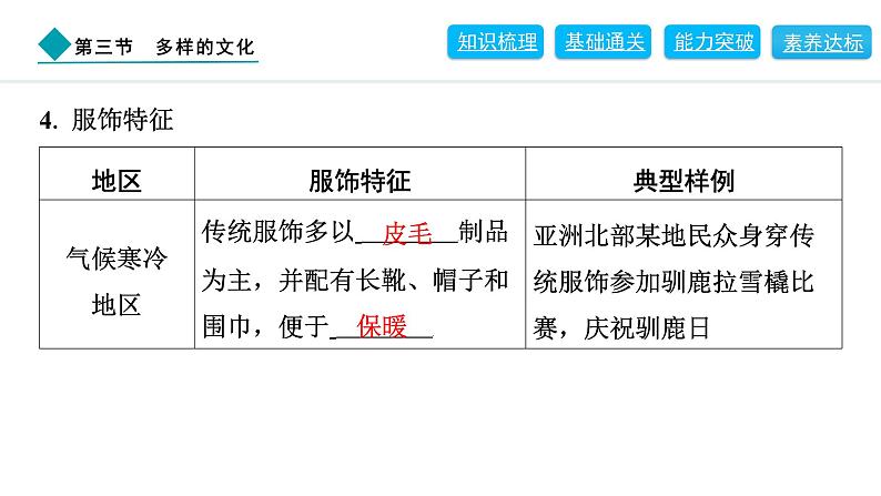 2024人教版地理七年级上册第五章居民与文化5.3　多样的文化 习题课件ppt第6页