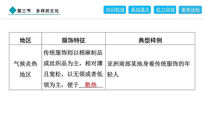 2024人教版地理七年级上册第五章居民与文化5.3　多样的文化 习题课件ppt第7页