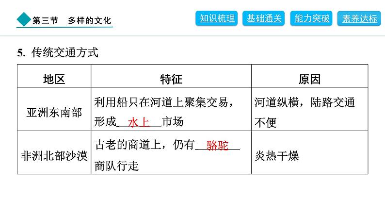 2024人教版地理七年级上册第五章居民与文化5.3　多样的文化 习题课件ppt第8页