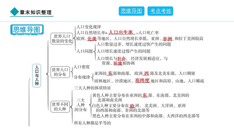 2024人教版地理七年级上册第六章发展与合作章末知识整理 习题课件ppt第2页