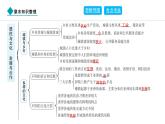 2024人教版地理七年级上册第六章发展与合作章末知识整理 习题课件ppt