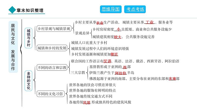 2024人教版地理七年级上册第六章发展与合作章末知识整理 习题课件ppt第3页