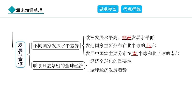 2024人教版地理七年级上册第六章发展与合作章末知识整理 习题课件ppt第4页