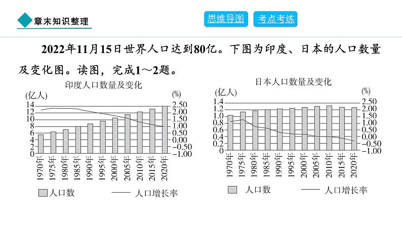 2024人教版地理七年级上册第六章发展与合作章末知识整理 习题课件ppt第6页