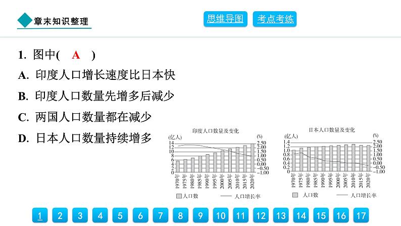 2024人教版地理七年级上册第六章发展与合作章末知识整理 习题课件ppt第7页