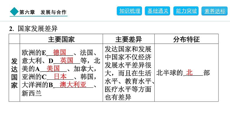 2024人教版地理七年级上册第六章发展与合作6　发展与合作 习题课件ppt第3页