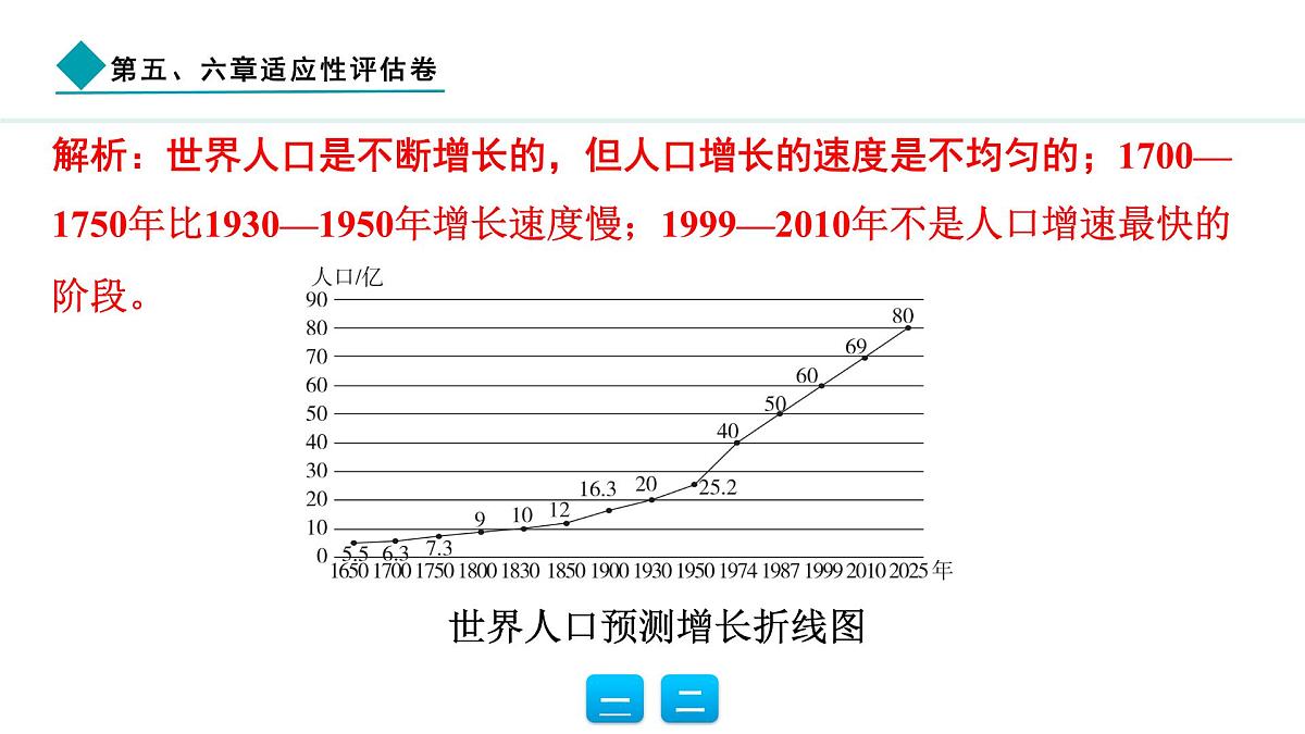 2024人教版地理七年级上册第五、六章适应性评估卷 习题课件ppt第4页