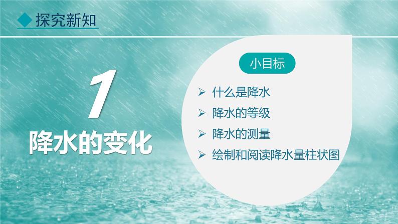 2024人教版地理七年级上册第四章天气与气候4.3 降水的变化与分布 教学课件ppt第3页