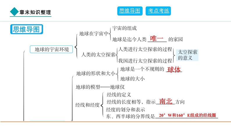 2024人教版地理七年级上册第一章地球章末知识整理 习题课件ppt第2页