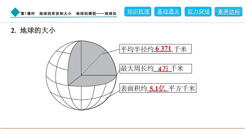 2024人教版地理七年级上册第一章地球1.2.1　地球的形状和大小　地球的模型——地球仪 习题课件ppt第3页