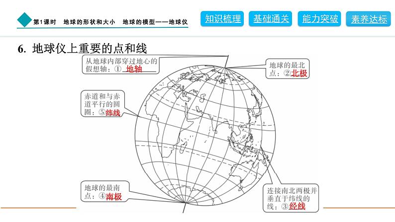 2024人教版地理七年级上册第一章地球1.2.1　地球的形状和大小　地球的模型——地球仪 习题课件ppt第5页